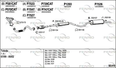 FENNO SE419