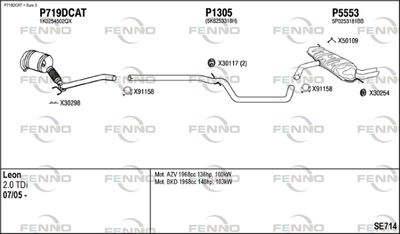 FENNO SE714