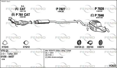 FENNO VO623
