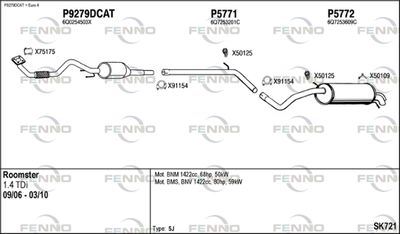 FENNO SK721