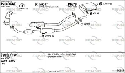 FENNO TO924