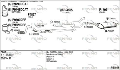 FENNO PE1014