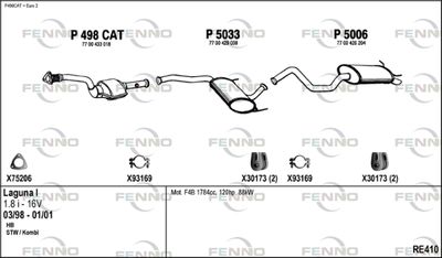 FENNO RE410