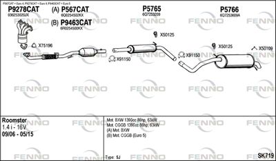 FENNO SK719