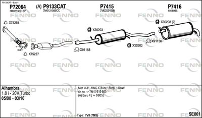 FENNO SE801