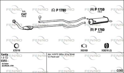 FENNO CI302