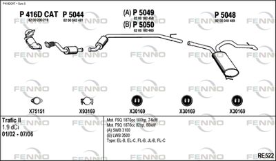 FENNO RE522