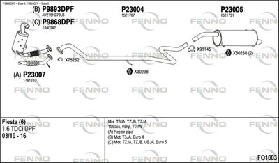 FENNO FO1003 FENNO FO1003