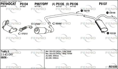 FENNO RE1030
