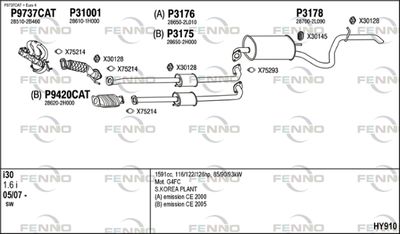 FENNO HY910