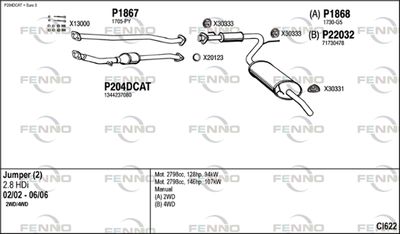 FENNO CI622