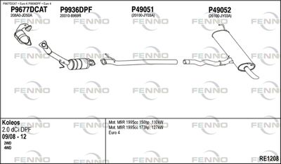 FENNO RE1208