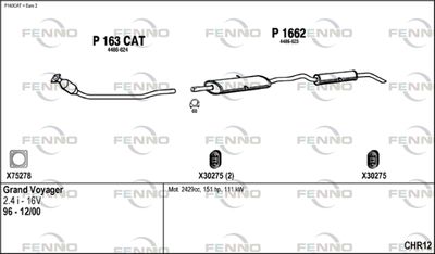 FENNO CHR12
