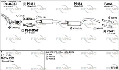 FENNO MA801