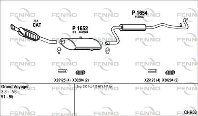 FENNO CHR03