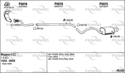 FENNO RE520