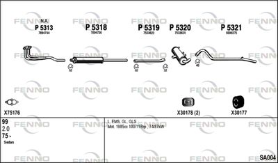 FENNO SA004