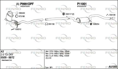 FENNO AU1005