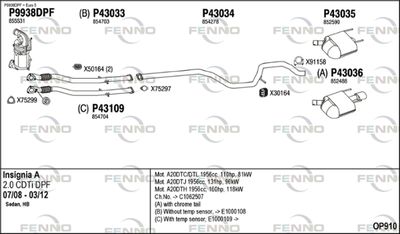 FENNO OP910 FENNO OP910