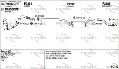 FENNO FO710