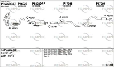 FENNO CI1225