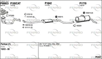 FENNO PE607
