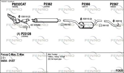 FENNO FO620 FENNO FO620