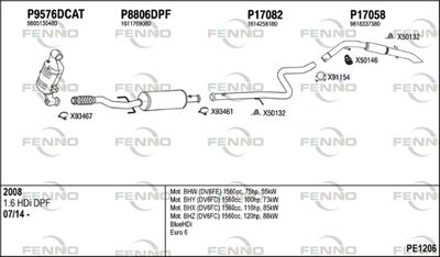 FENNO PE1206