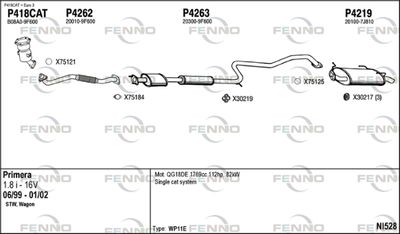 FENNO NI528