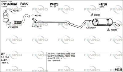 FENNO PE723
