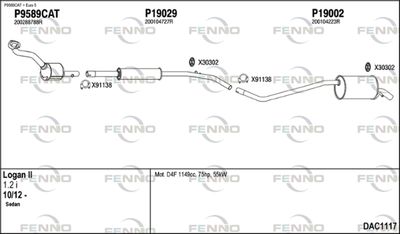FENNO DAC1117