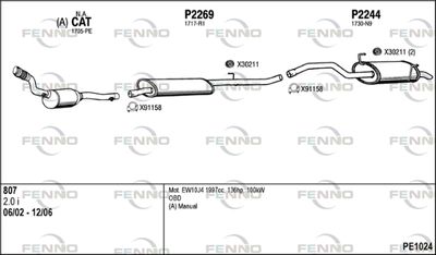 FENNO PE1024
