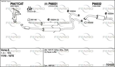 FENNO TO1025