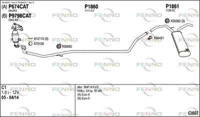 FENNO CI607
