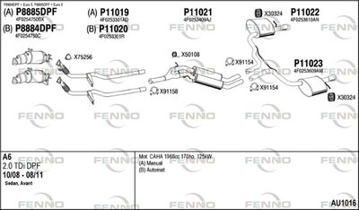 FENNO AU1016