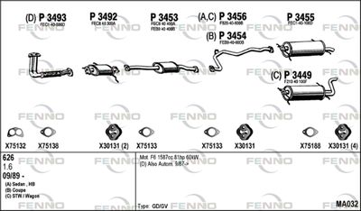 FENNO MA032