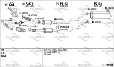 FENNO HY906