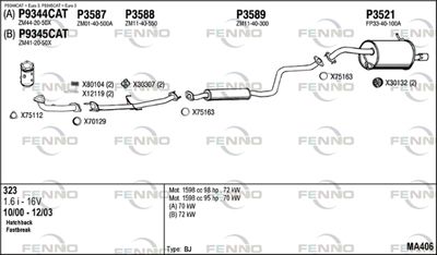 FENNO MA406