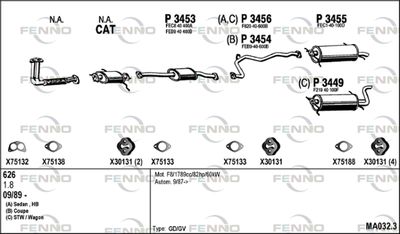 FENNO MA032.3