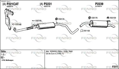 FENNO FI511