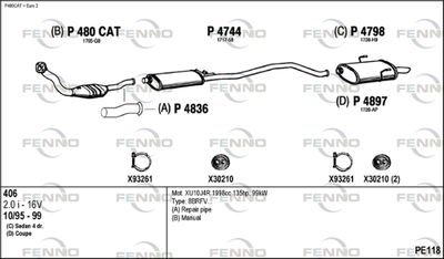 FENNO PE118