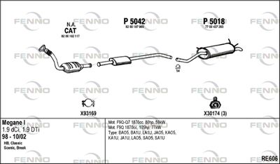 FENNO RE606