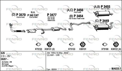 FENNO MA035.1