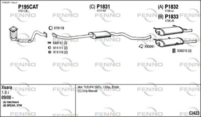FENNO CI423