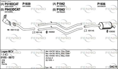 FENNO DAC14