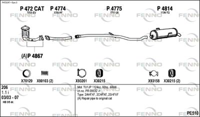 FENNO PE510