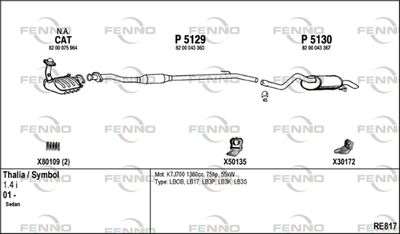 FENNO RE817