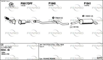 FENNO CI717