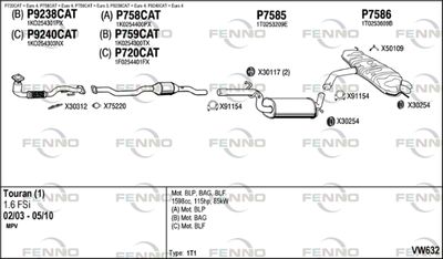 FENNO VW632