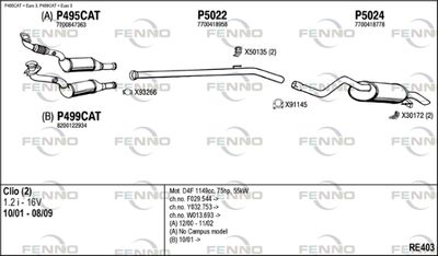 FENNO RE403